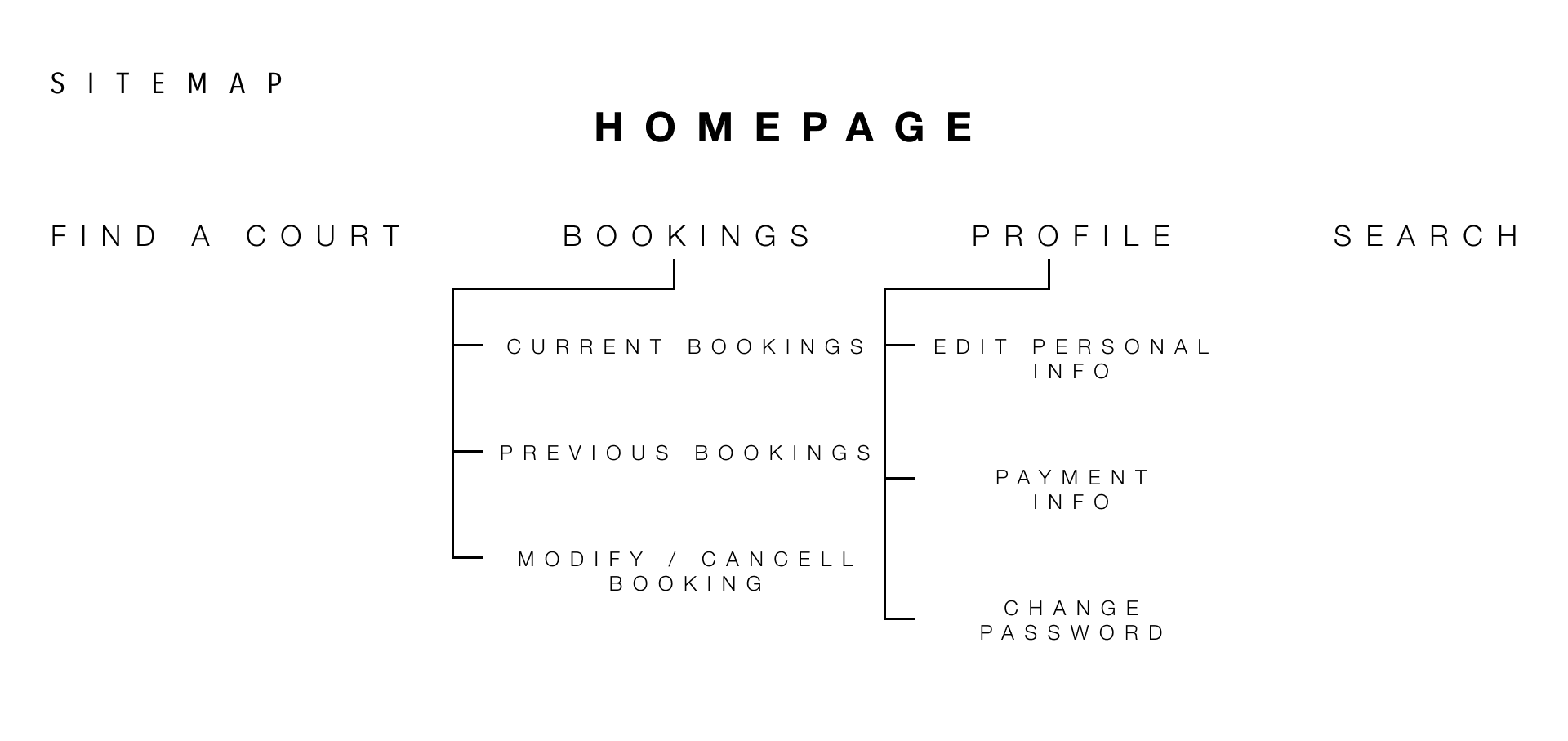 SITEMAP