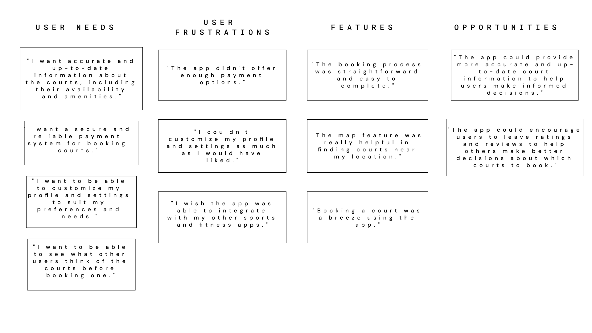 affinity-diagram